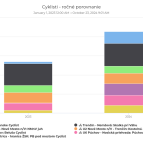 Rebríčku obľúbenosti cyklotrás stále kraľuje tá popod skalku nad váhom - 2023_vs_2024