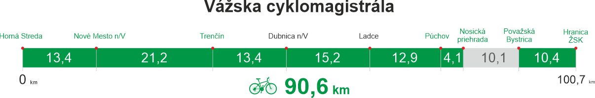 vyvoj usekov vazskej cyklomagistraly TSK