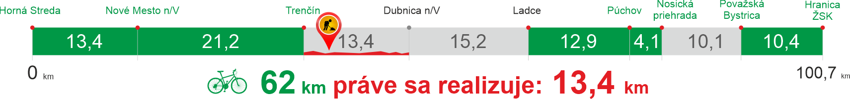 vyvoj usekov vazskej cyklomagistraly TSK