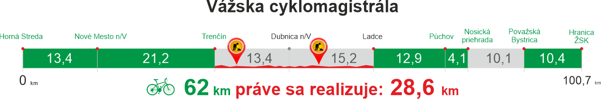 vyvoj usekov vazskej cyklomagistraly TSK