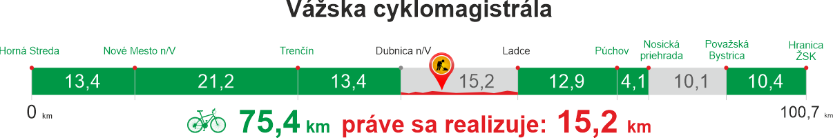 vyvoj usekov vazskej cyklomagistraly TSK