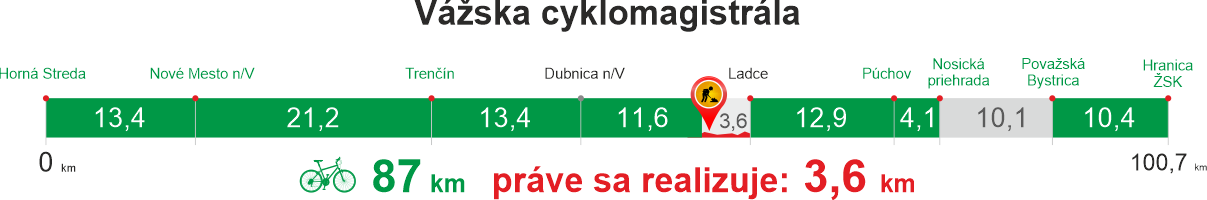 vyvoj usekov vazskej cyklomagistraly TSK