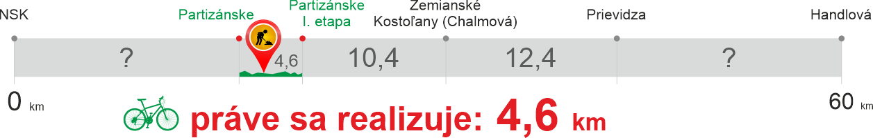 Cyklomagistrála na hornej Nitre