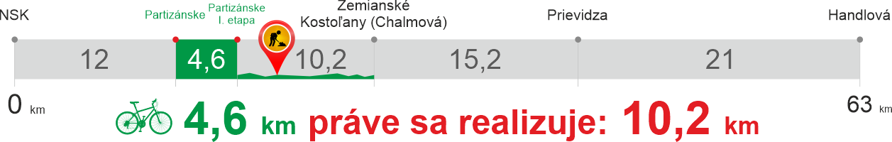 Cyklomagistrála na hornej Nitre