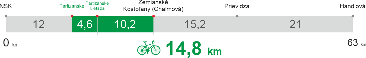 Cyklomagistrála na hornej Nitre