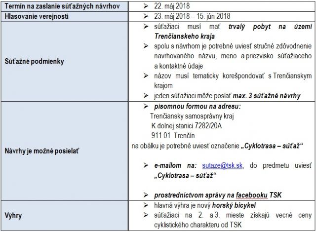 hlasovanie sutaz cyklo